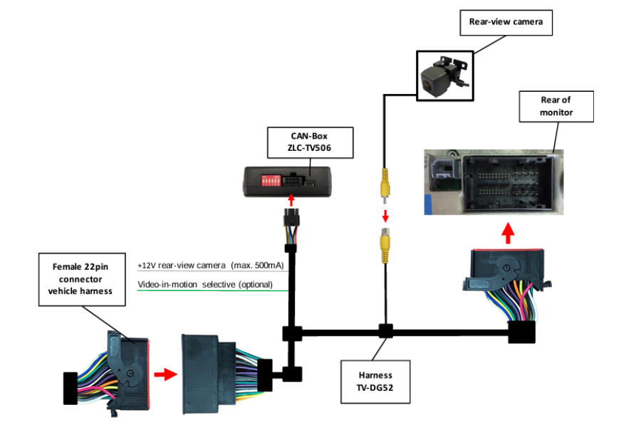 Add a rear camera to Chrysler, Dodge, Jeep (With Uconnect 8.4AN/ RA4