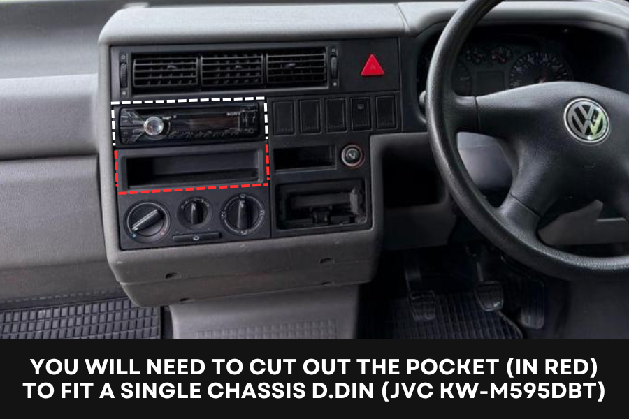 Modifications Required to T4 Dashboard