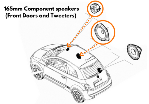 SPK-FIAT500-02 - Front Doors and Tweeters