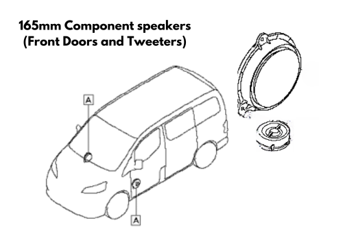 SPK-NV200-02- Front Doors & Tweeters (Components)